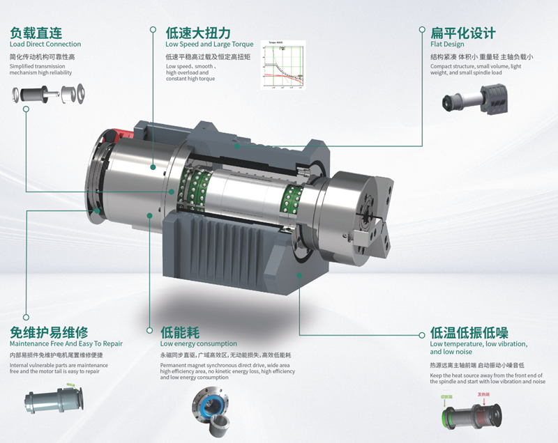 Application of Motorized Spindle in CNC Lathe