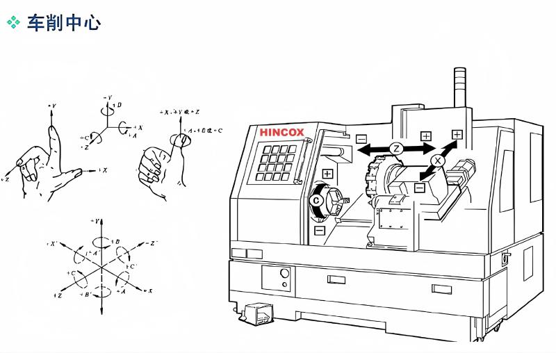 What is  lathe machine?