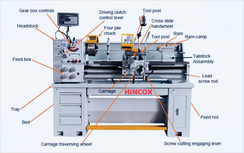 The structure of Chinese cnc lathe machine